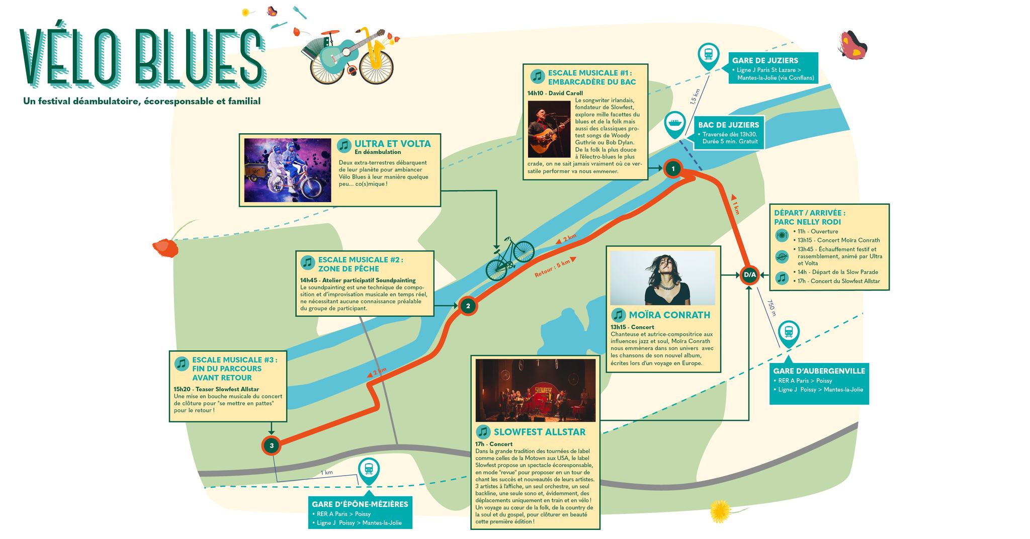parcours 