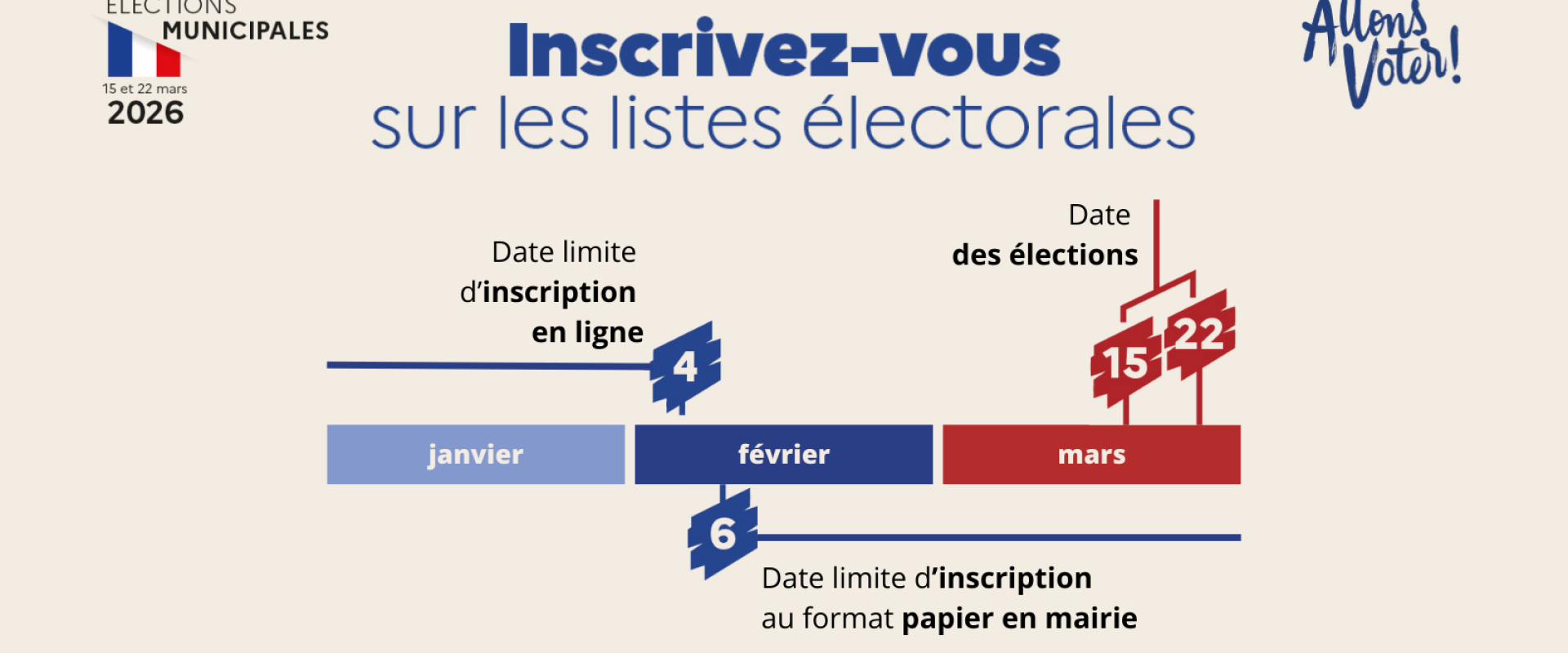 Inscriptions listes electorales